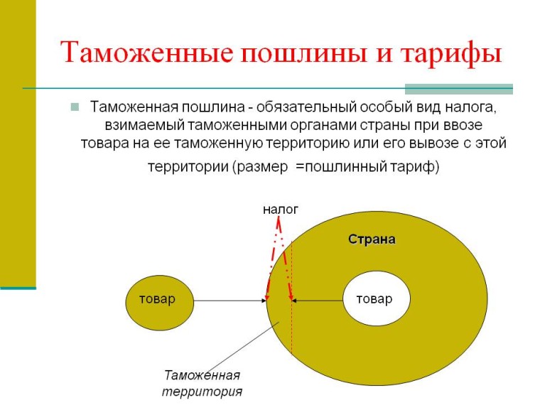 Отмена внутренних таможенных пошлин кто было