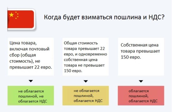 Ндс При Покупке В Интернет Магазине