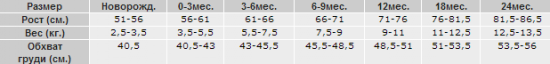 1392869887_tablica-detskoy-odezhdy