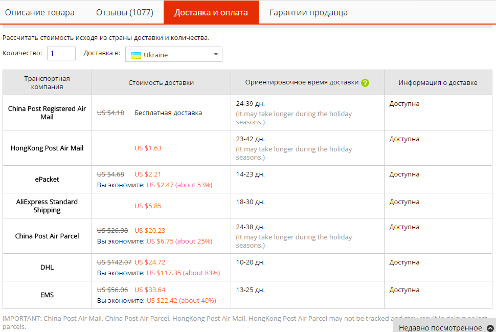 Отправка образцов. АЛИЭКСПРЕСС доставка. Доставка с АЛИЭКСПРЕСС В Россию. Способы доставки товара из Китая. Сроки доставки из Китая.