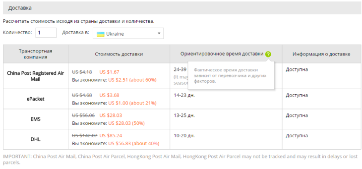 5 пост отследить. Время доставки. Сколько стоит доставка. Маршрут доставки АЛИЭКСПРЕСС. Растаможка посылки с АЛИЭКСПРЕСС.