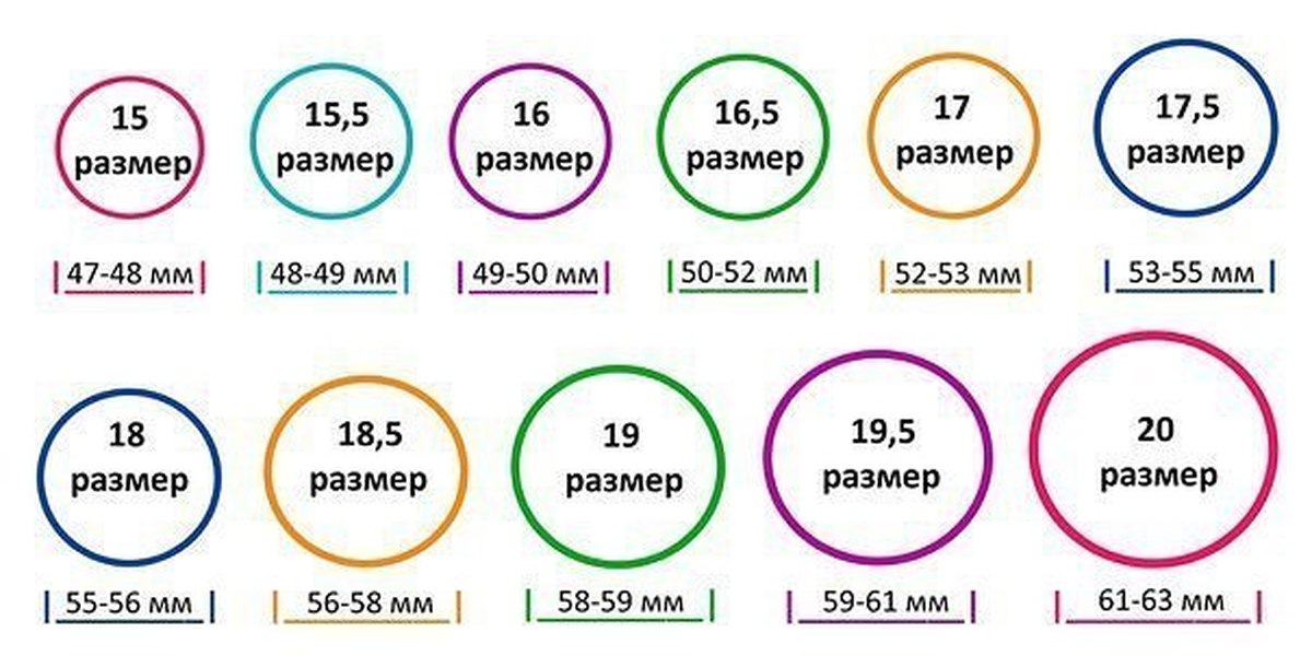 Как измерять размер пиццы