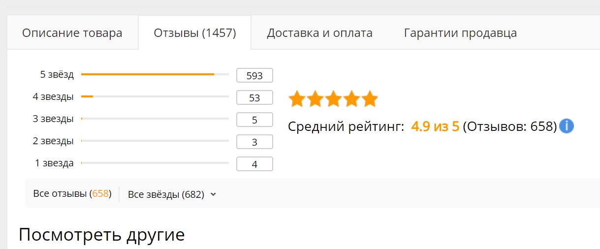 Рейтинг отзывы. Рейтинг продавца. АЛИЭКСПРЕСС 5 звезд. Значки на АЛИЭКСПРЕСС значение. Рассчитывается рейтинг авито.