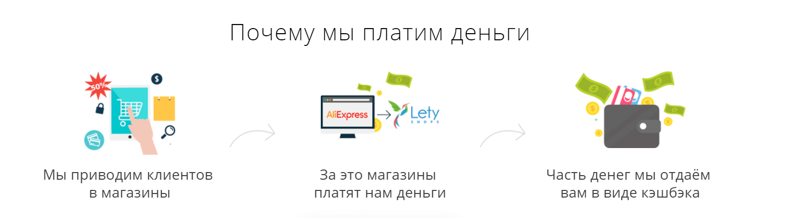 Почему платили. Кэшбэк наличными. Кэшбэк возврат денег за покупку. Кэшбэк на запчасти. Виды кэшбэков.